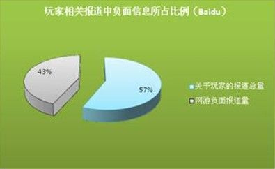 福州柠檬网络公关