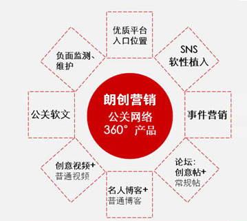 网络公关与企业发展