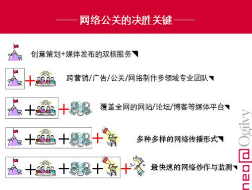 舆情处理经验 舆情处理上报流程