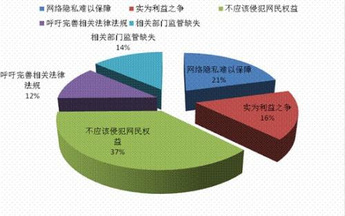 网络公关项目 网络负面公关价格