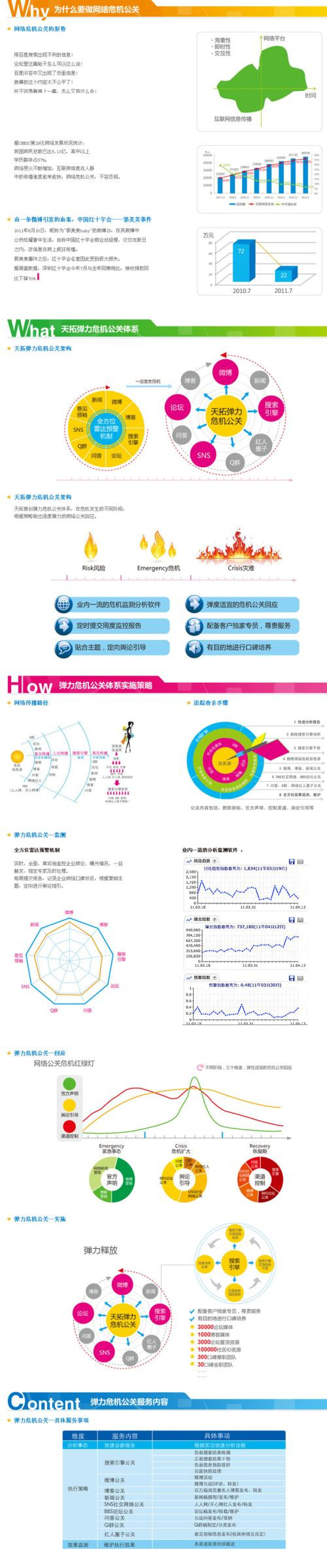 危机公关的处理程序是什么