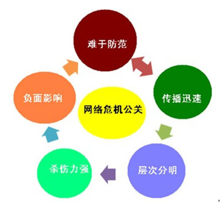 比赛危机公关