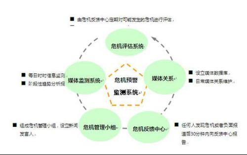 汽车公关网络传播总结