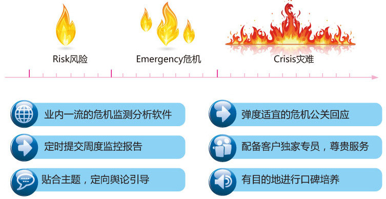 网络公关如何