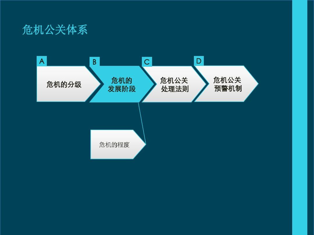 危机公关演练