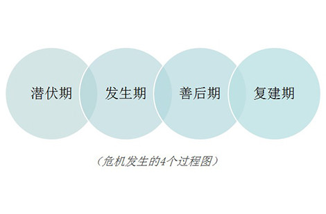 挤兑危机公关