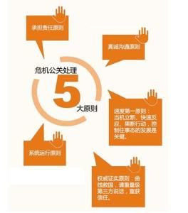 危机公关情况问卷设计
