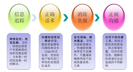 品牌的危机公关案例