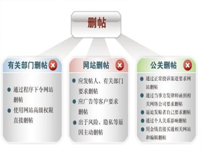 网络公关