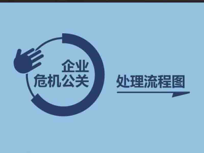 危机公关处理