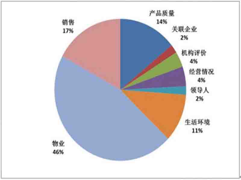网络舆情应对