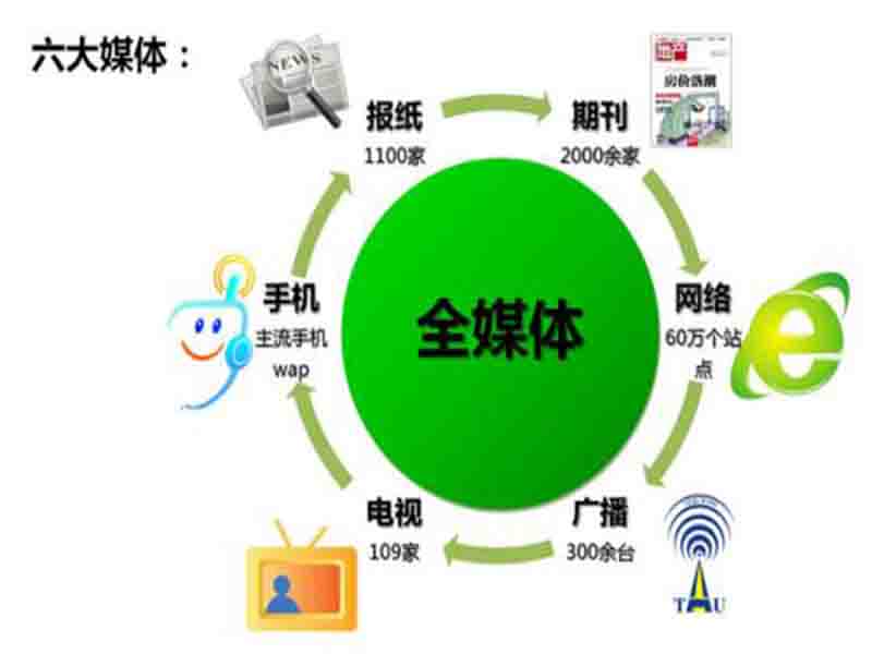网络舆情应对