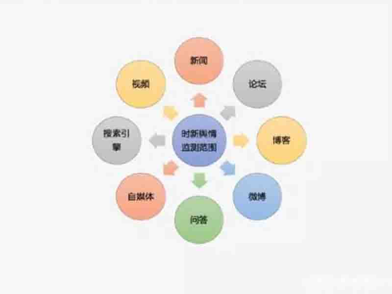 舆情分析
