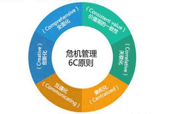 网络公关公司