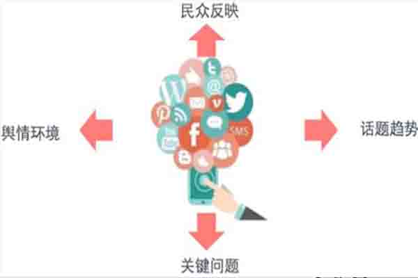 舆情处理