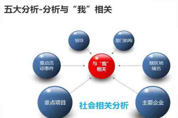 网络舆情引爆点