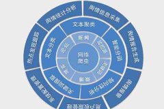 面对突发舆情事件应该如何解决？