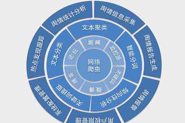 突发舆情事件