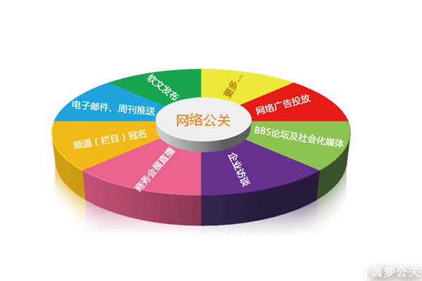 网络公关相关介绍